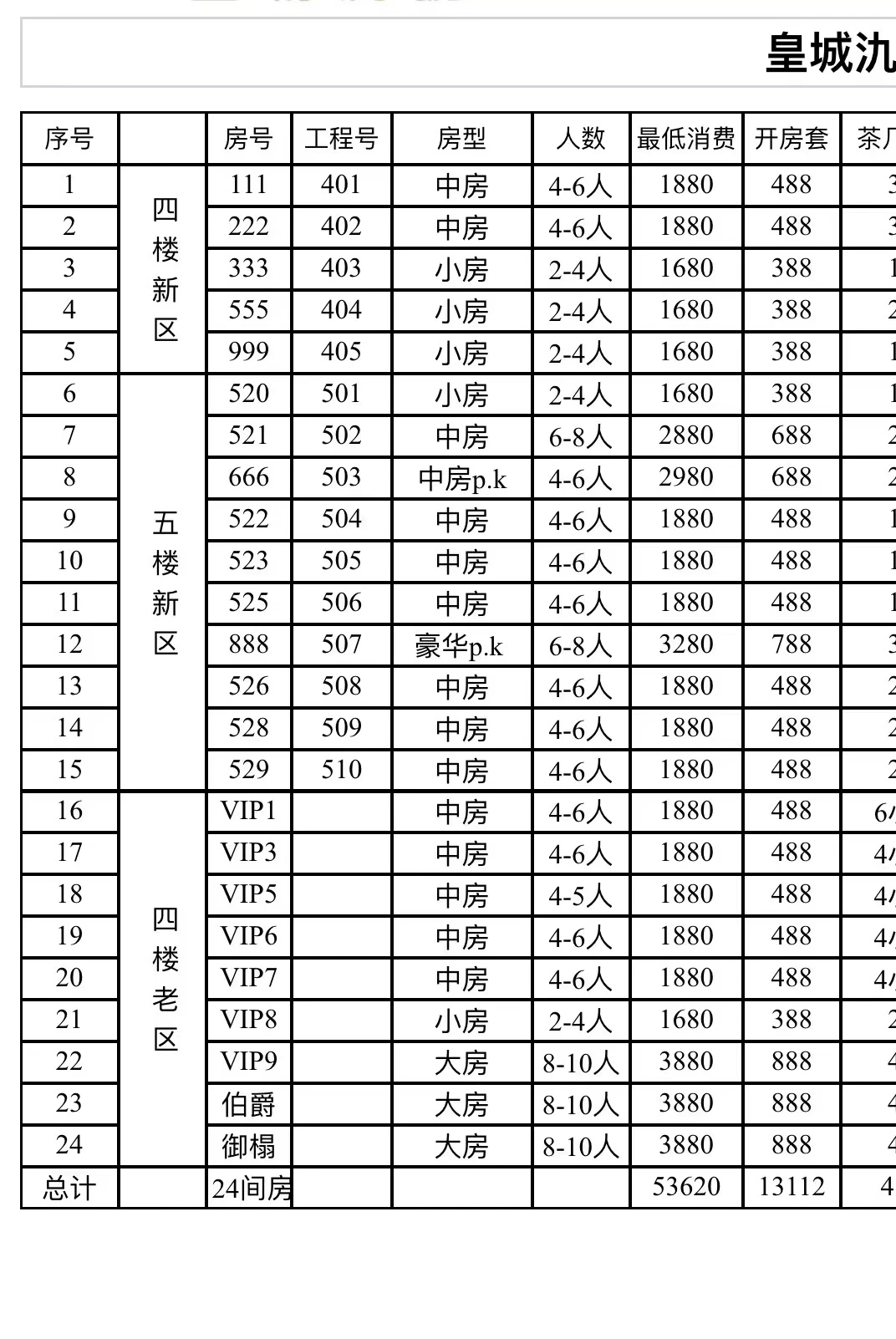 沈阳皇朝九号商务KTV高端大堂