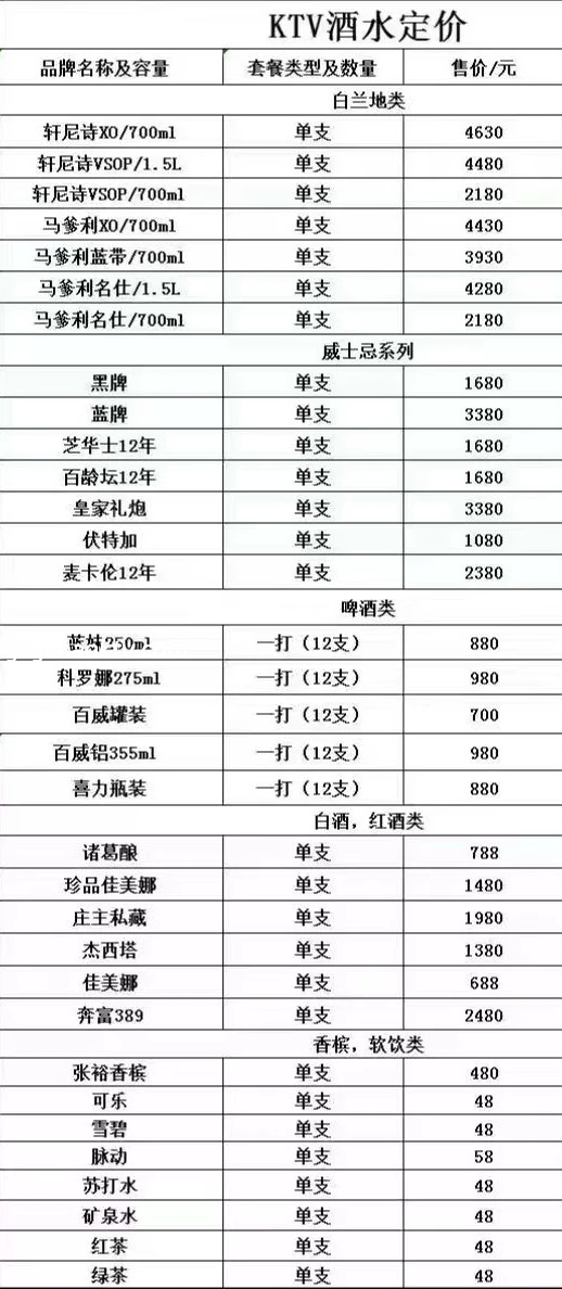 粤大商务KTV交通区位
