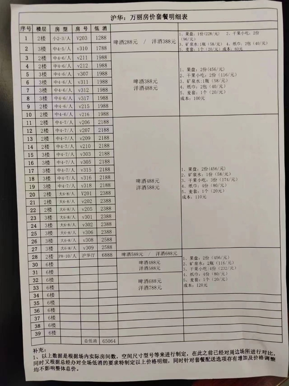 上海沪华万利商务KTV精致酒水餐点