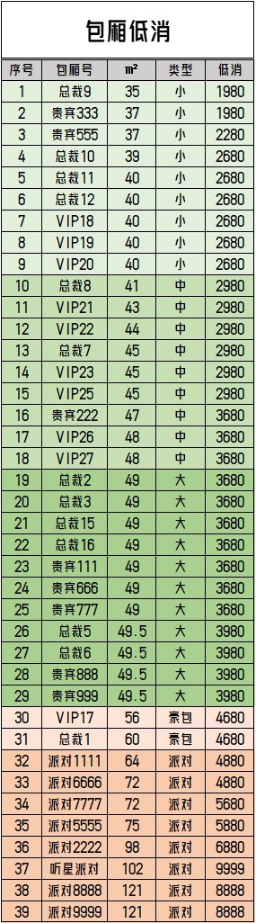 上海听星娱乐KTV星空顶包间